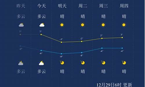 天津天气预报一周天气预报15天准确_天津天气预报一周天气预报15天准确吗