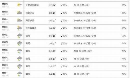 南靖天气预报15天天气情况_南靖天气预报