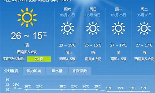 一周内大连天气_大连一周天气预报查询一周的天气