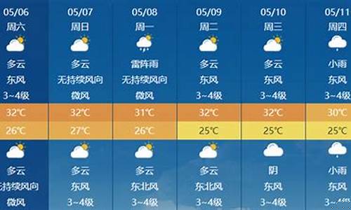 海南三亚天气预报一周天气查询最新消息_海南三亚天气预报一周天气查询最新消息表