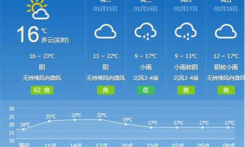1月底广州天气_1月14日广州天气