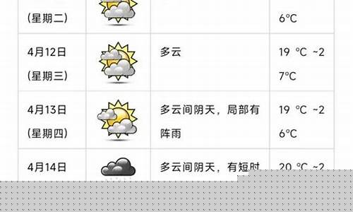恩平天气预报15天_恩平天气预报15天查询结果