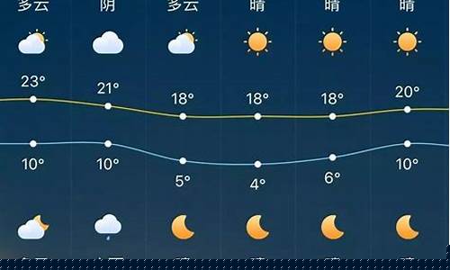 上海天气预报15天气_天气预报15天气