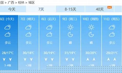 下周桂林天气预报15天_下周桂林天气预报