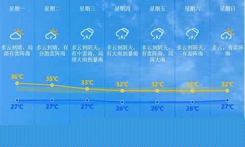 中山天气预报一个月15天_中山天气预报一个月