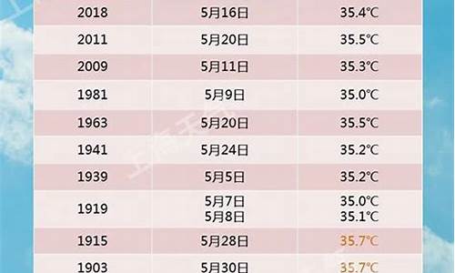 2013年7月天气预报_2012年7月天气