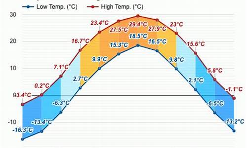 赤峰天气预报今天明天_赤峰天气预报今天明天有雨吗