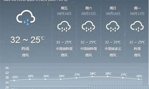 明天天气预报几点下雨_明天下雨吗