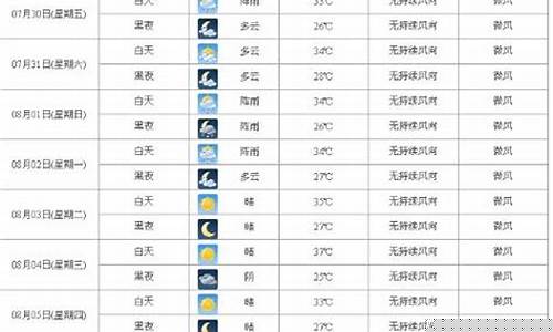 惠州 气温_惠州温度查询一周天气预报