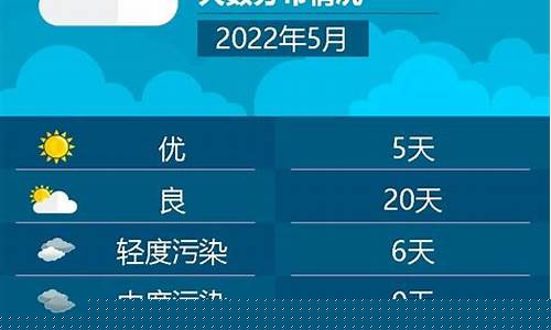 大理空气质量排名实时_大理空气质量指数