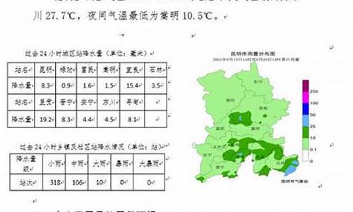昆明未来一周天气及穿衣穿鞋_昆明未来一周天气及穿衣情况如何