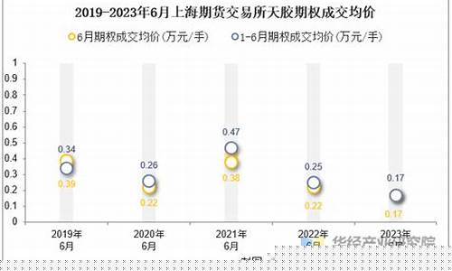 2013年6月上海天气_2020年6月13日上海天气