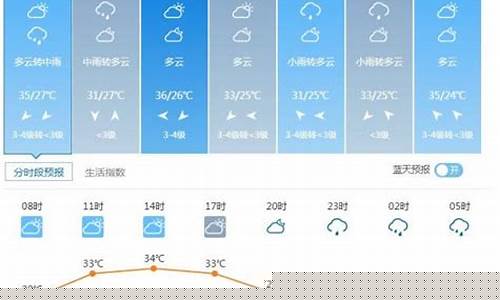 舟山气象预报7天_舟山气象一周预报