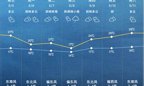 下周上海市天气预报_上海下一周天气