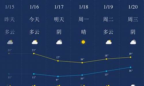 汕头市一周天气预报七天_汕头市一周天气