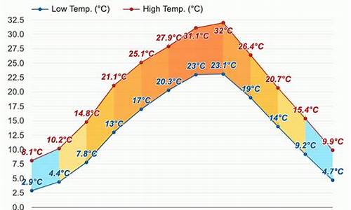 奉节天气预报15天当地天气查询表_奉节天气