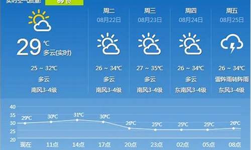 镇江天气预报15天气报_镇江天气预报15天气