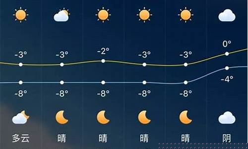 乌鲁木齐60天天气预报查询_乌鲁木齐60天天气预报