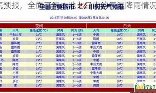 江津天气预报一周天气情况_江津天气预报一周天气