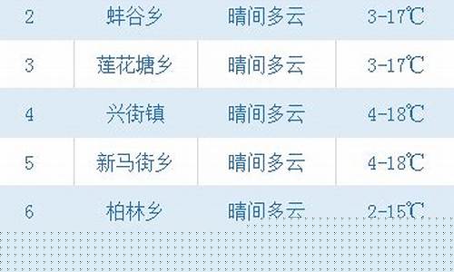 西畴天气预报24小时详情_西畴天气预报