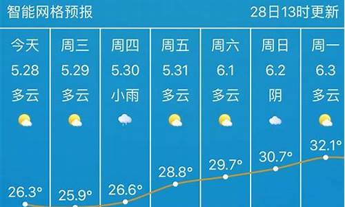 武汉天气45天精准天气预报查询_武汉天气45天精准