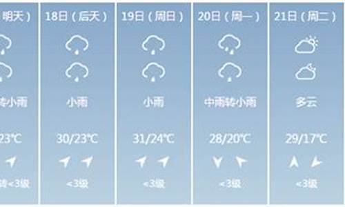 屏南天气预报_屏南天气预报七天