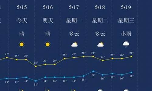 丽江天气预报10天查询结果最新消息_丽江的天气预报一周天气预报