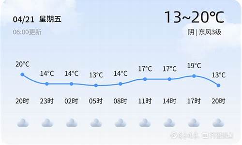 枣庄天气预报查询7天_枣庄天气预报一周天气预报