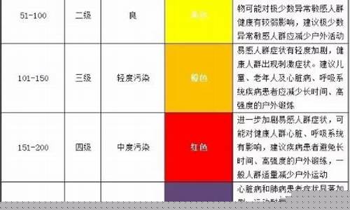 污染指数_污染指数范围