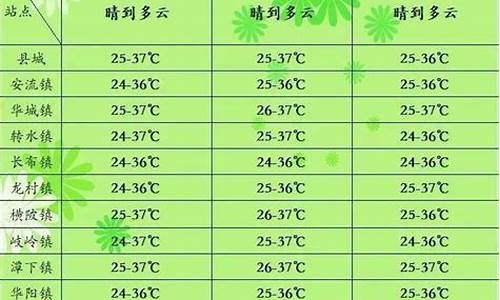 五华县天气预报_五华县天气预报15天查询