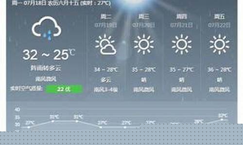 常德天气预报一周天气_常德天气预报一周天气预报