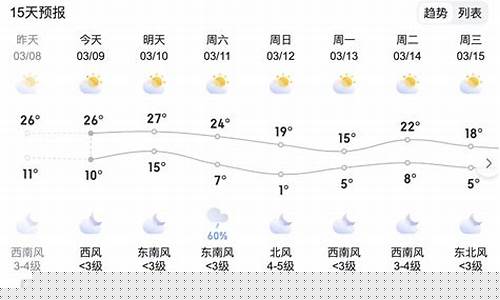 镇江一周天气预报告最新消息_镇江市最近一周天气预报