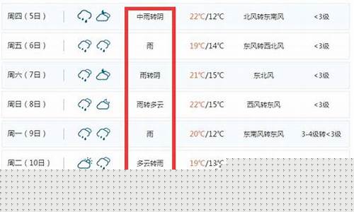 运城天气预报15天查询结果_运城天气预报15天查询结果表临猗吕医公馆