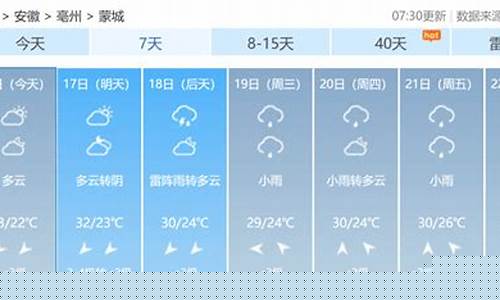 蒙城天气_蒙城天气预报24小时详情
