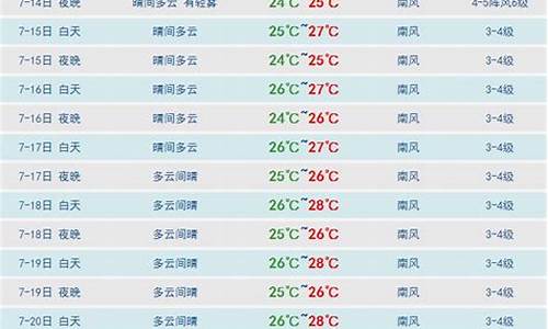 三亚天气预报15天最新消息_三亚天气预报最新15天天气预报