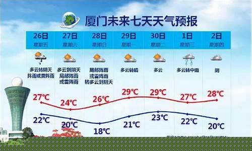 厦门天气预报40天查询_厦门天气预报40天查询最新消息及时间