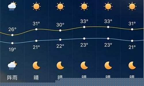 未来几天的天气怎么样英语翻译_未来几天的天气怎么样