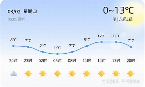 枣庄天气30天_枣庄天气30天查询表