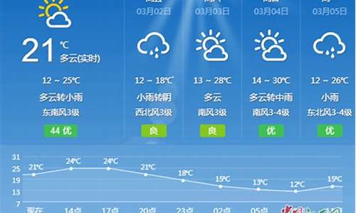 吉安一周天气预报15天查询结果最新消息最新_吉安天气预报15天天气预报