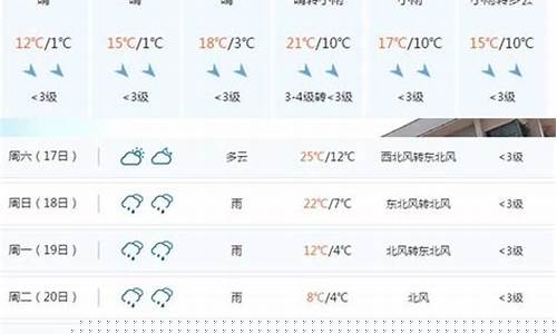 醴陵天气预报查询15天_醴陵天气预报查询15天