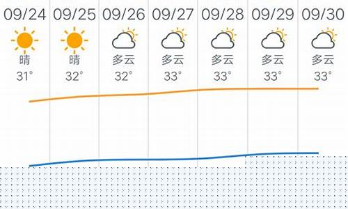 天气预报一周天气广州最新查询结果最新消息最新_广州天气预报一周天气预