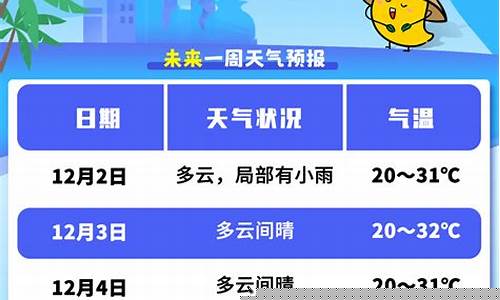 三亚未来3天的天气_三亚未来一周的天气情况